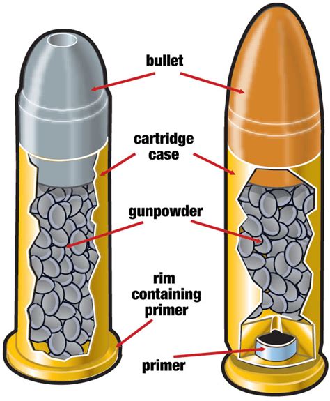 Bullet Upgrades .